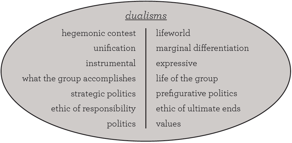 jms-figure1-dualisms